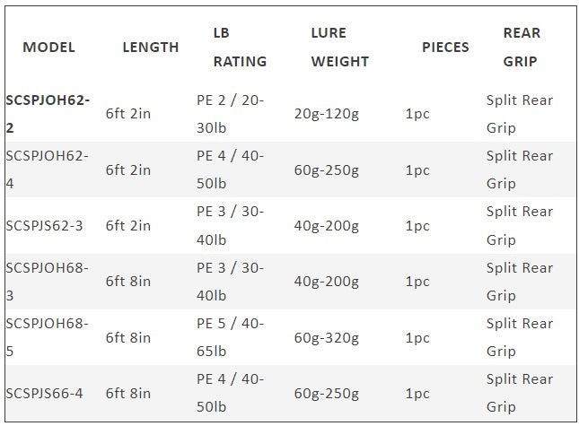 Slow Pitch Jigging Rod - Nomad - SEACORE SLOW PITCH JIGGING RODS