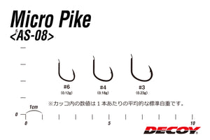 Micro Pike - Decoy - AS-08 Micro Pike