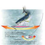 Charger l&#39;image dans la galerie, Jig - Shout - Stay - The Fishermans Hut
